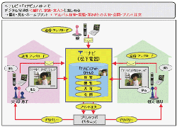 「Ｔナビ」フォト サービスイメージ