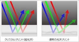 表面が滑らかで光の反射率が高いクリスタルペーパー