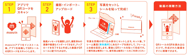 フレームの作り方手順