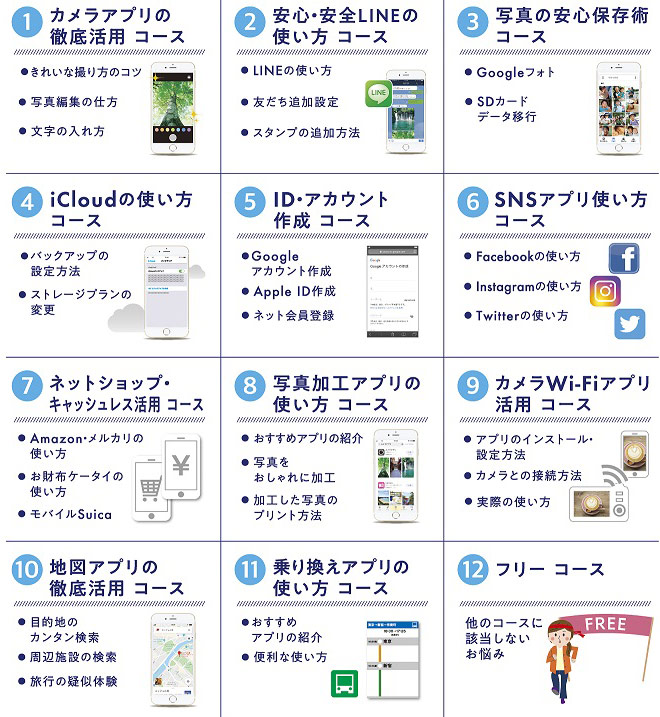 コースのご案内