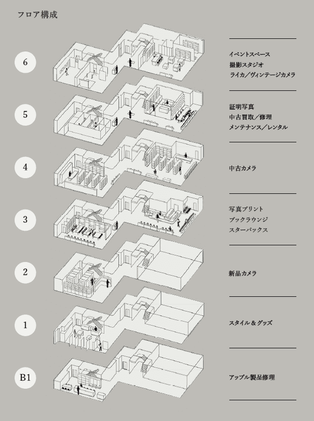 フロアガイド