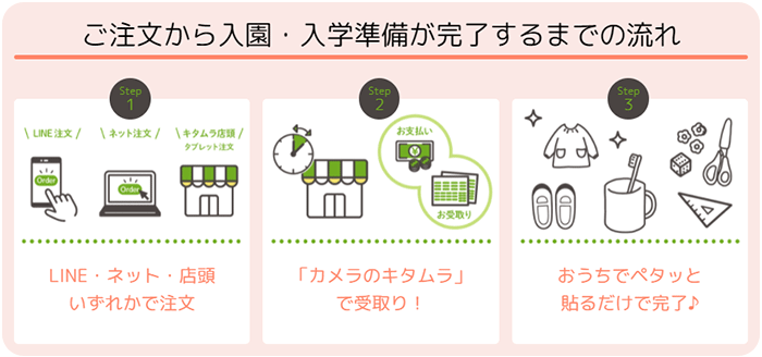 入園・入学準備が完了するまでの流れ