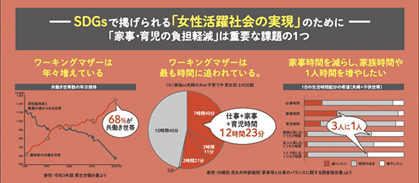 子どもの入園・入学準備経験のある母親