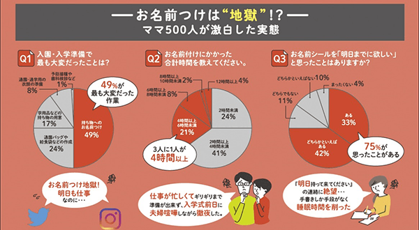 ママ500人が激白した実態