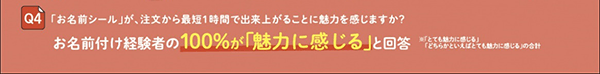 お名前つけ経験者